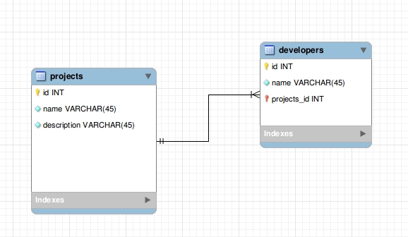 Схема базы данных mongodb