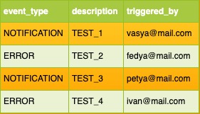 Как работают индексы криптовалют