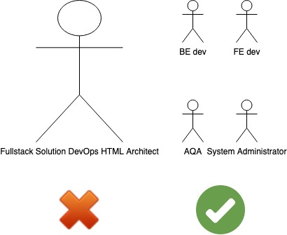 OCP  TypeScript     Open Closed Principle  SOLID      